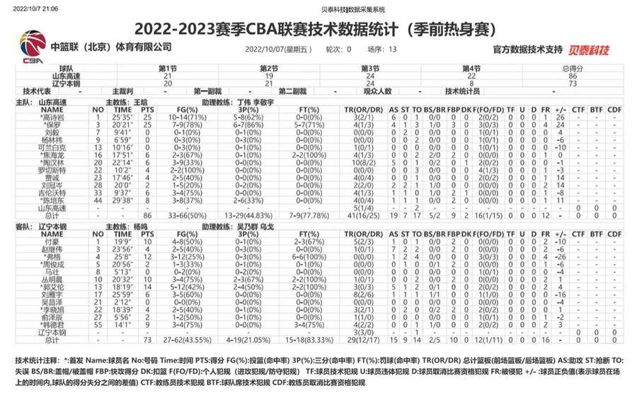 美国职业篮球赛季前赛赛程公布(20202021赛季美国职业篮球联赛) 美国职业篮球赛季前赛赛程公布(20202021赛季美国职业篮球联赛)