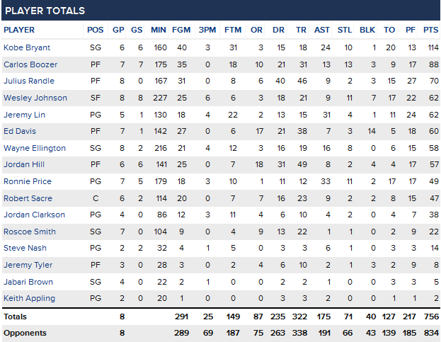 美国职业篮球赛季前赛赛程公布(20202021赛季美国职业篮球联赛) 美国职业篮球赛季前赛赛程公布(20202021赛季美国职业篮球联赛)