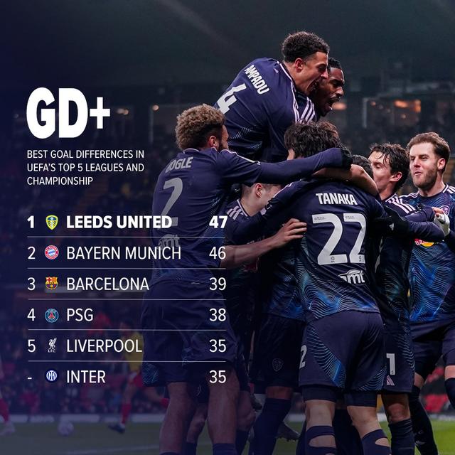 利兹联客场取胜,重回胜利的轨道的简单介绍 利兹联客场取胜,重回胜利的轨道的简单介绍