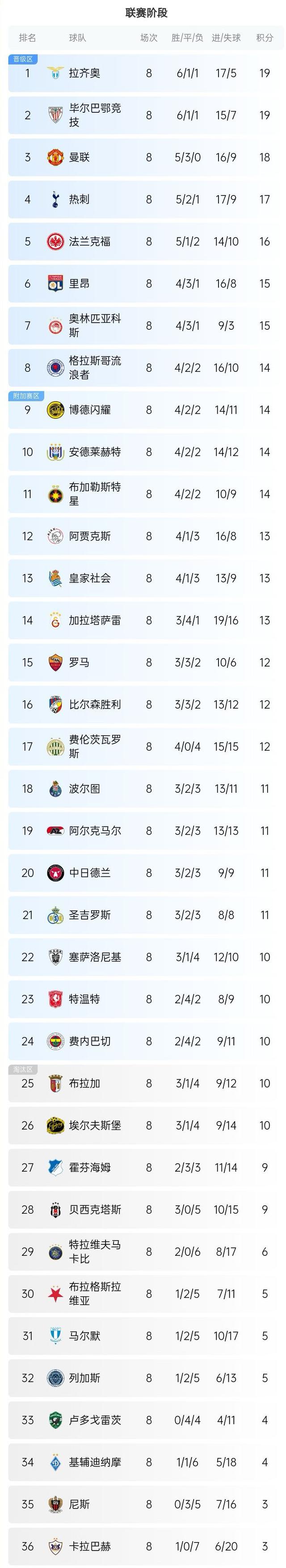 欧洲联赛新季启动,球队实力逐渐显露(欧洲联赛20202021赛季开赛时间) 欧洲联赛新季启动,球队实力逐渐显露(欧洲联赛20202021赛季开赛时间)