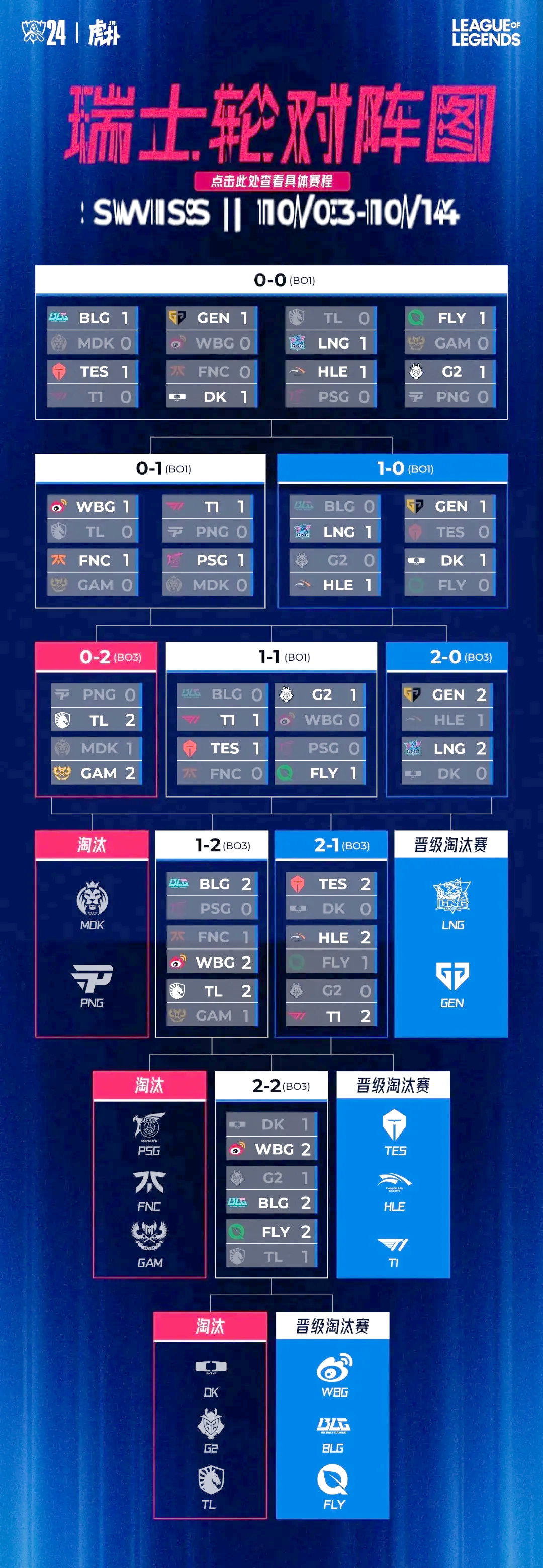 风暴之眼在英雄联盟赛事中完成三杀,将战火烧向决赛的简单介绍 风暴之眼在英雄联盟赛事中完成三杀,将战火烧向决赛的简单介绍