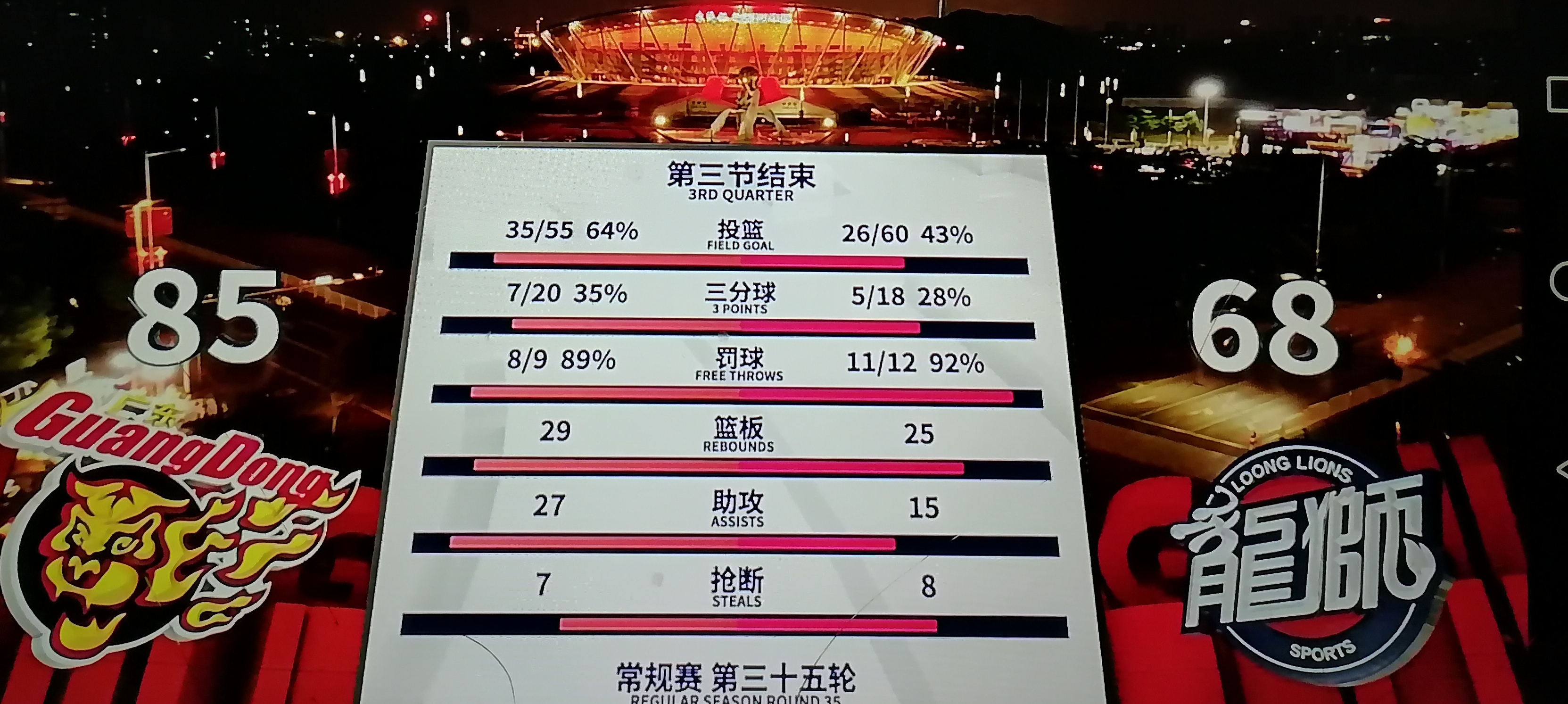 包含广东队爆发神级表现,全国篮球锦标赛被彻底压制,碾压的词条 包含广东队爆发神级表现,全国篮球锦标赛被彻底压制,碾压的词条