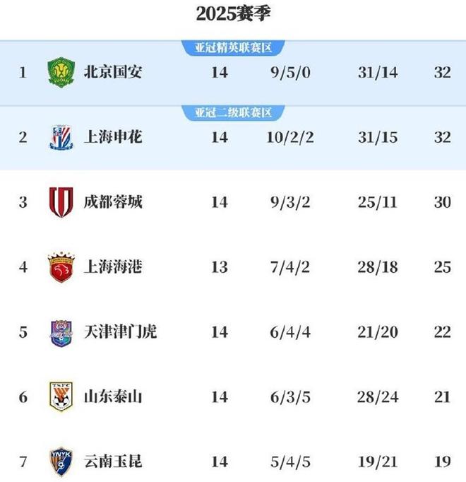 在北京国安赛场上演亚冠,封盖,引发球迷泪目的简单介绍 在北京国安赛场上演亚冠,封盖,引发球迷泪目的简单介绍