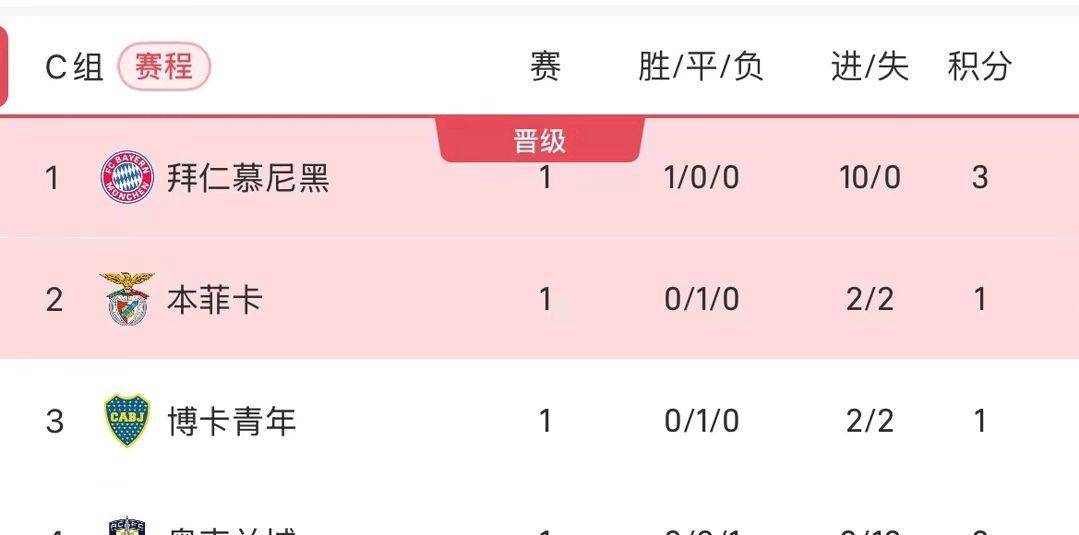 aoa体育课程-拜仁慕尼黑客场闷平对手，积分榜依旧领跑的简单介绍
