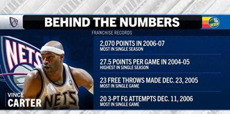 篮网后卫突破得分纪录,创造历史辉煌的简单介绍 篮网后卫突破得分纪录,创造历史辉煌的简单介绍