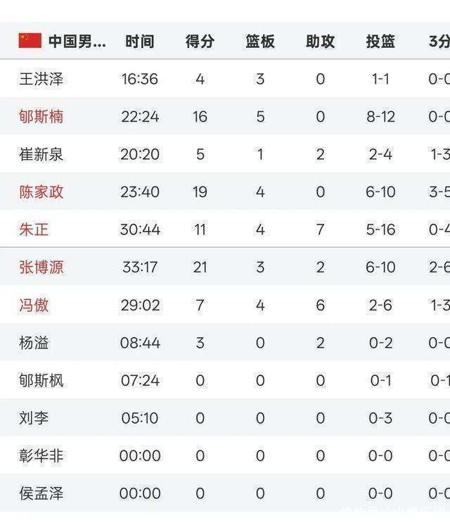 关于勇士爆冷惜败子弹,遗憾告负!的信息 关于勇士爆冷惜败子弹,遗憾告负!的信息