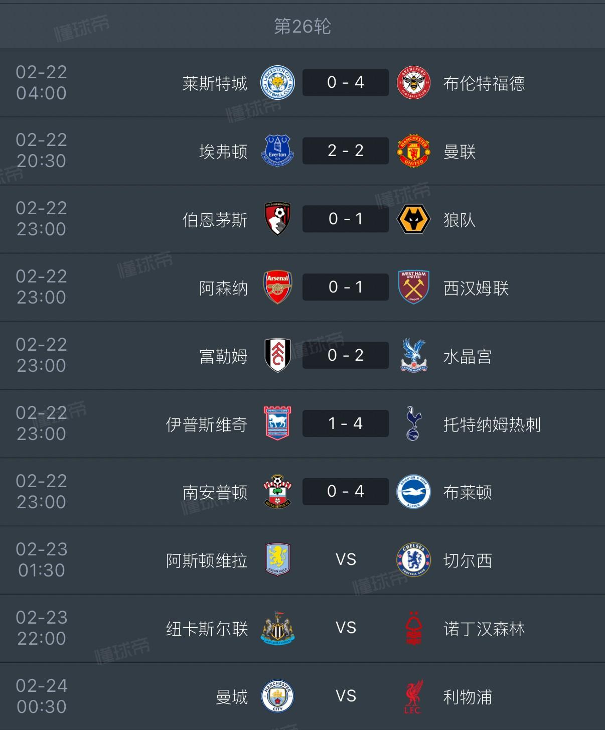 双方球队力量悬殊,客队遭遇惨败 双方球队力量悬殊,客队遭遇惨败