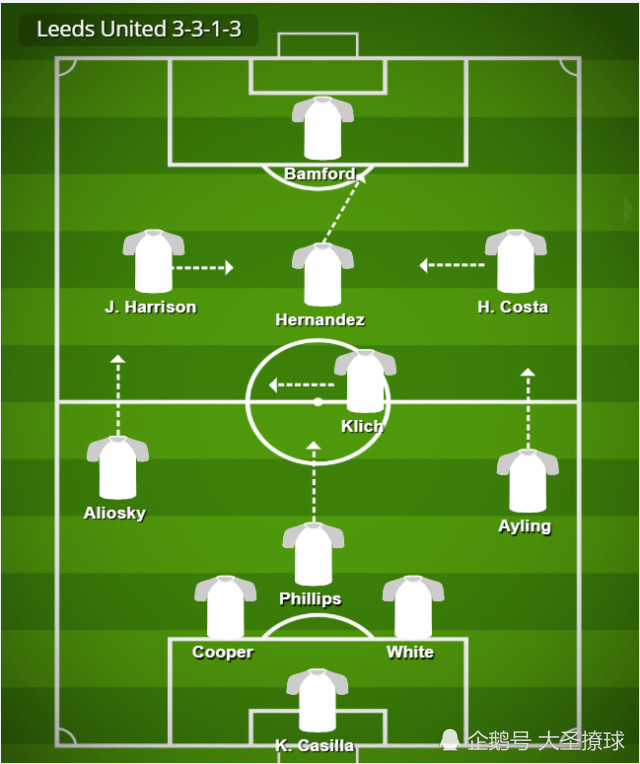 豪门足球争霸排兵布阵,力争闯关的简单介绍 豪门足球争霸排兵布阵,力争闯关的简单介绍