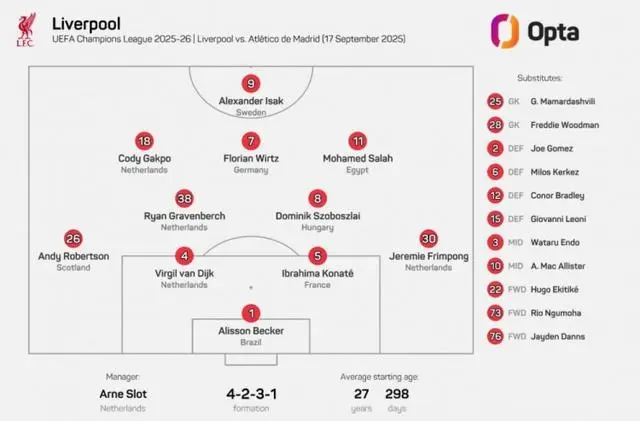 aoa体育活动-利物浦击败柏林赫塔，欧战资格竞争激烈