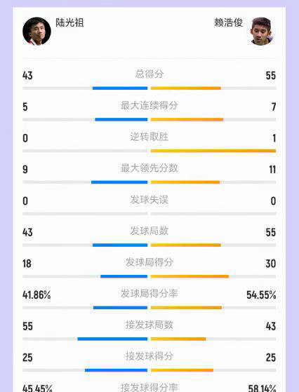 加拿大队遭遇惨败,遗憾淘汰出局 加拿大队遭遇惨败,遗憾淘汰出局