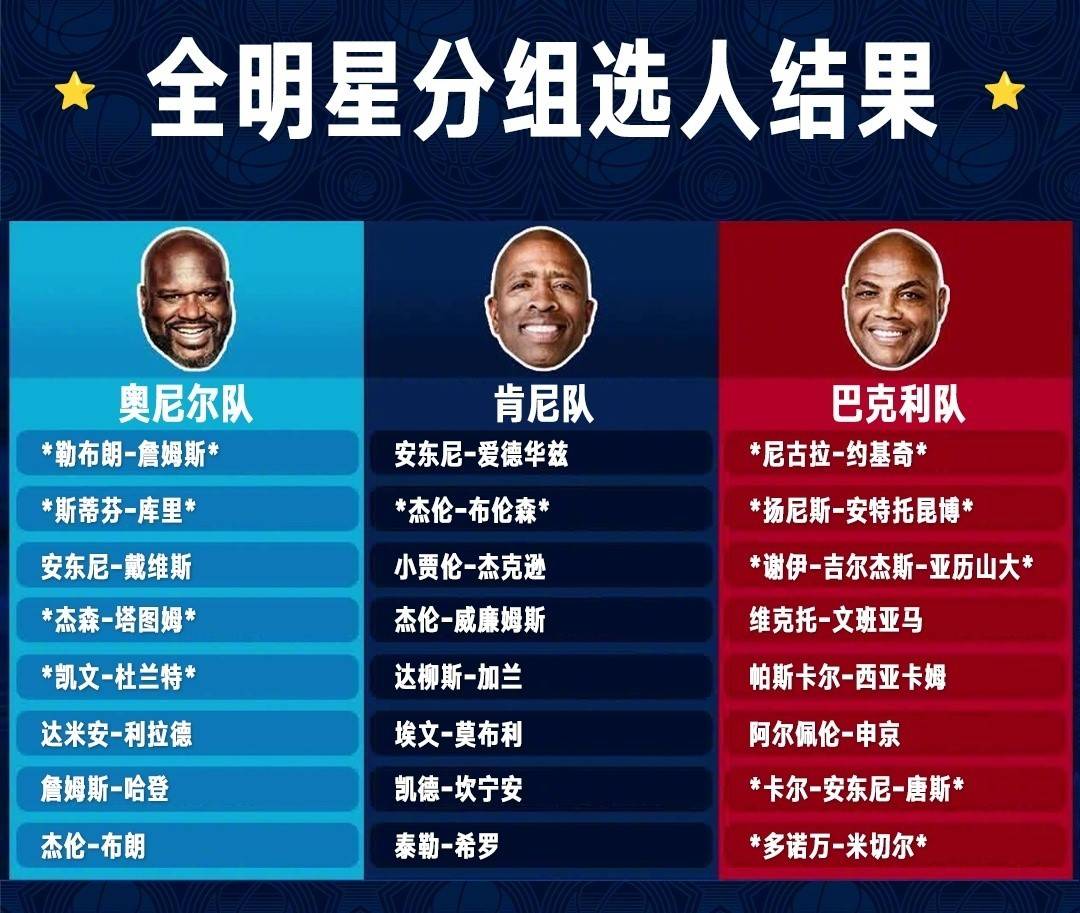 NBA选秀候选球员完成预算 NBA选秀候选球员完成预算