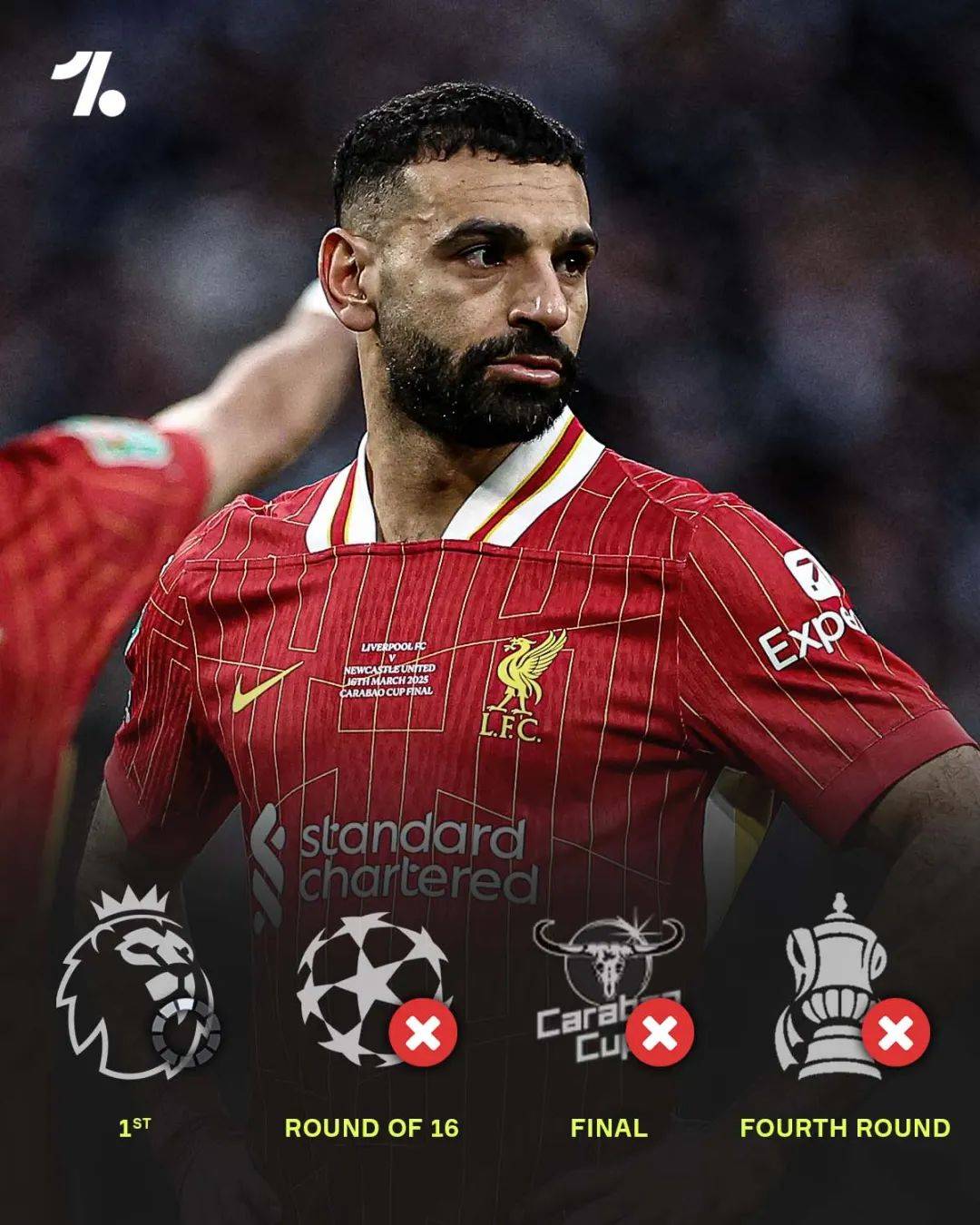 aoa体育新闻-利物浦后防再次崩盘，英超夺冠压力倍增！